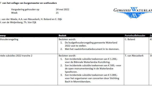 Besluitenlijst college B&amp;W van Waterland week 21