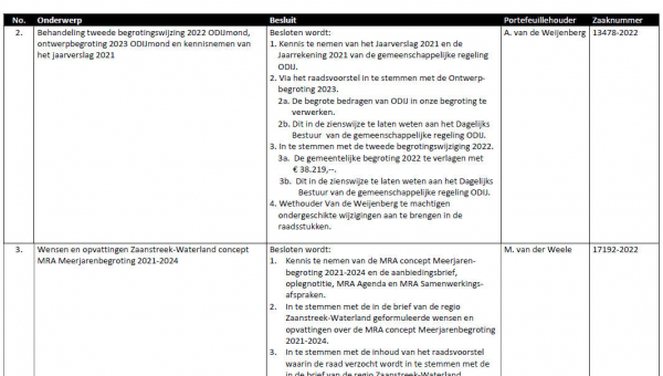 Besluitenlijst college B&amp;W van Waterland week 22