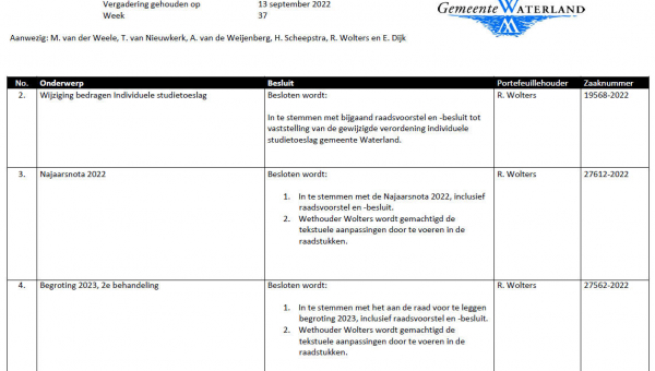 Besluitenlijst college B&amp;W van Waterland week 37