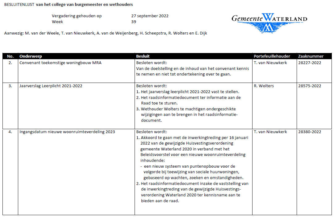 Besluitenlijst college B&amp;W van Waterland week 39