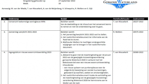 Besluitenlijst college B&amp;W van Waterland week 39