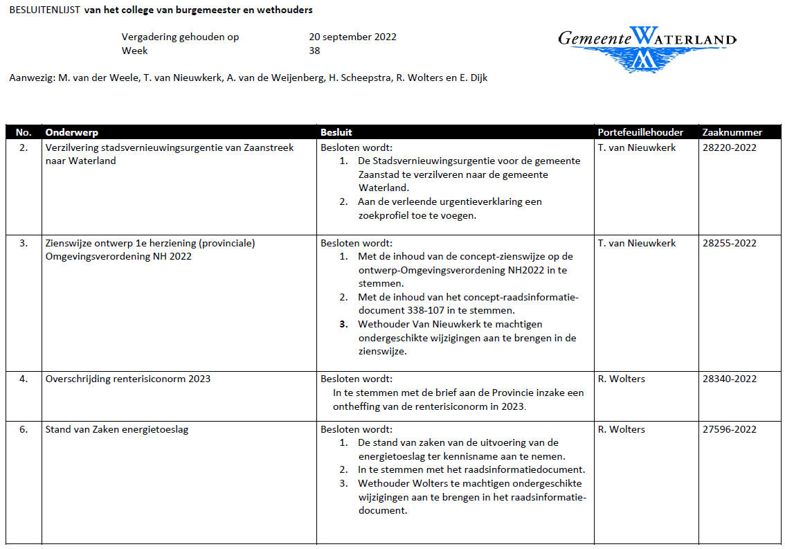 Besluitenlijst college B&amp;W van Waterland week 38