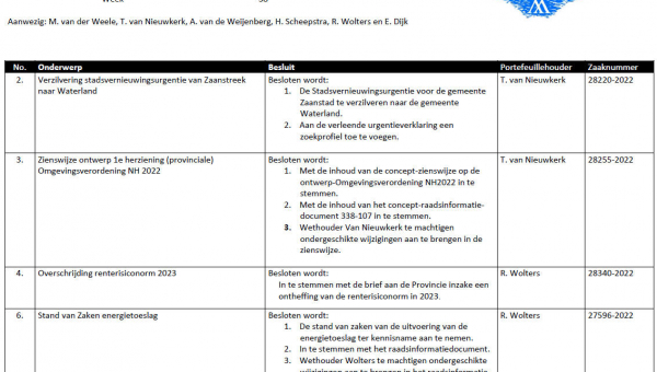 Besluitenlijst college B&amp;W van Waterland week 38