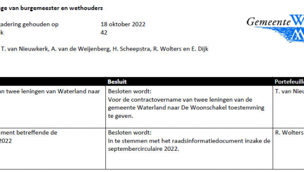 Besluitenlijst college B&amp;W van Waterland week 42