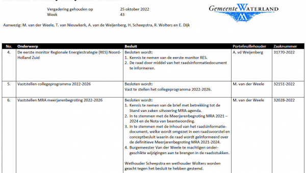 Besluitenlijst college B&amp;W van Waterland week 43