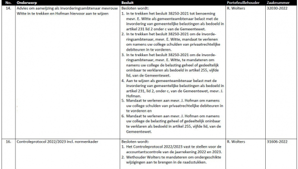 Besluitenlijst college B&amp;W van Waterland week 45