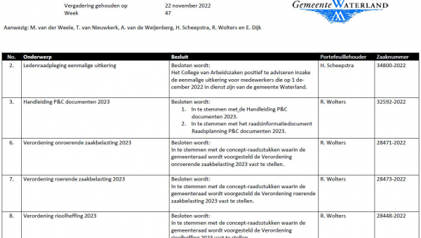 Besluitenlijst college B&amp;W van Waterland week 47