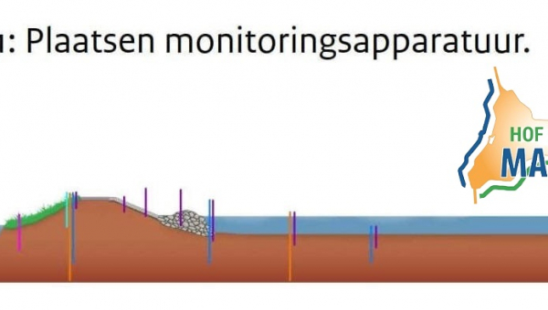 Plaatsen van monitoringsapparatuur Dijkversterking Marken