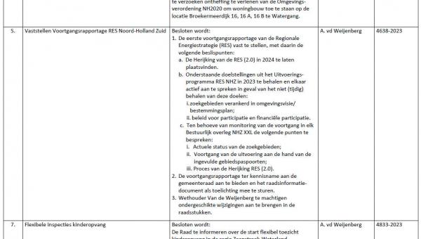 Besluitenlijst college B&amp;W van Waterland week 8