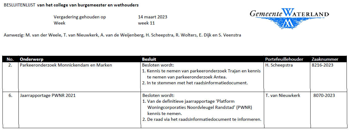 Besluitenlijst college B&amp;W van Waterland week 11