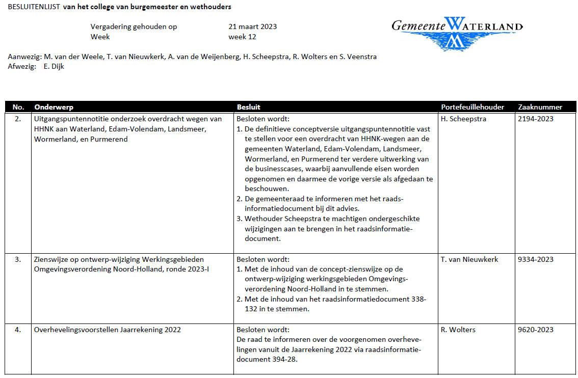 Besluitenlijst college B&amp;W van Waterland week 12