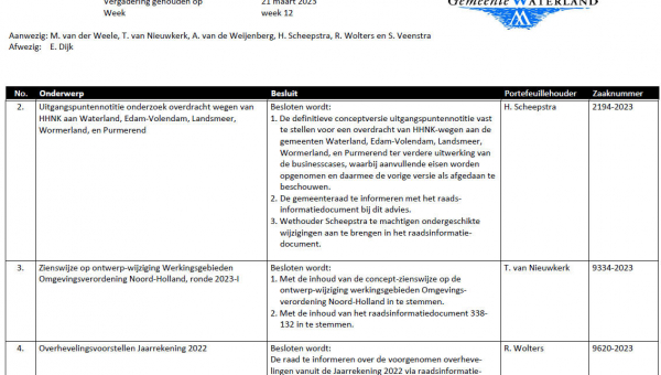 Besluitenlijst college B&amp;W van Waterland week 12