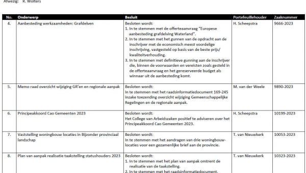 Besluitenlijst college B&amp;W van Waterland week 13