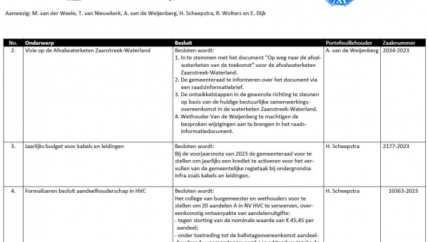 Besluitenlijst college B&amp;W van Waterland week 14