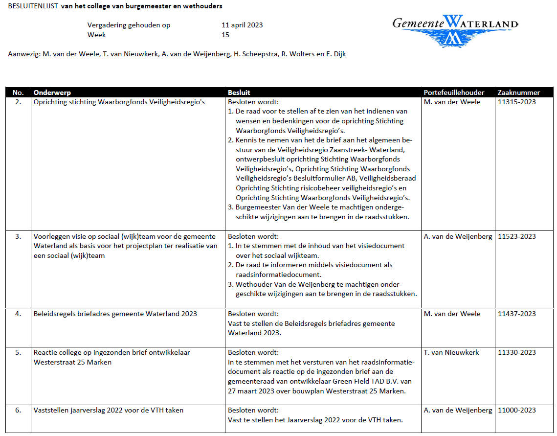 Besluitenlijst college B&amp;W van Waterland week 15