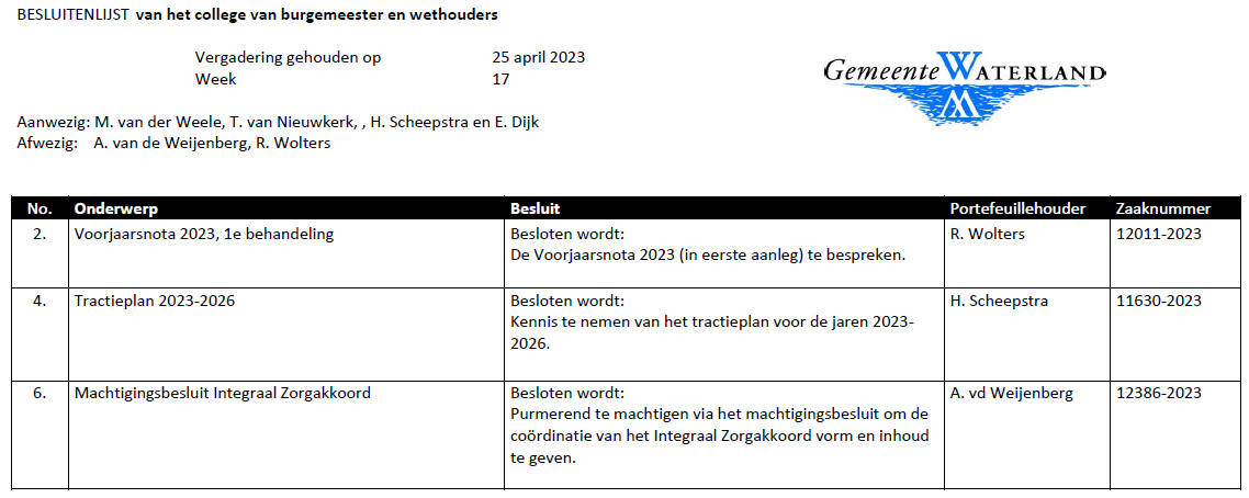 Besluitenlijst college B&amp;W van Waterland week 17