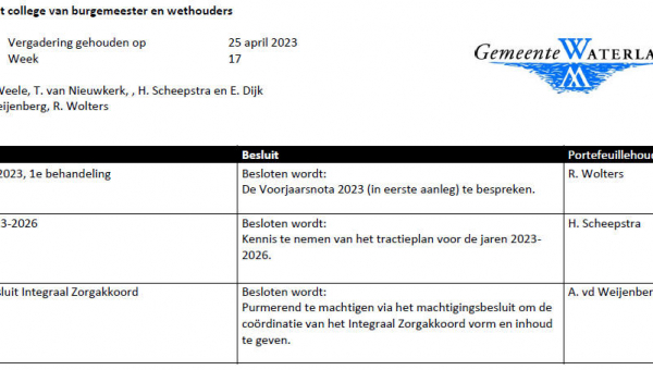Besluitenlijst college B&amp;W van Waterland week 17