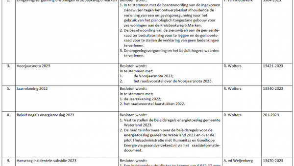 Besluitenlijst college B&amp;W van Waterland week 18