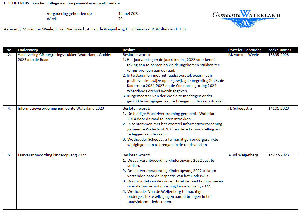 Besluitenlijst college B&amp;W van Waterland week 20
