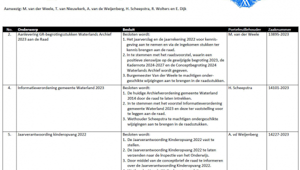 Besluitenlijst college B&amp;W van Waterland week 20