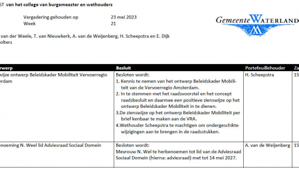 Besluitenlijst college B&amp;W van Waterland week 21