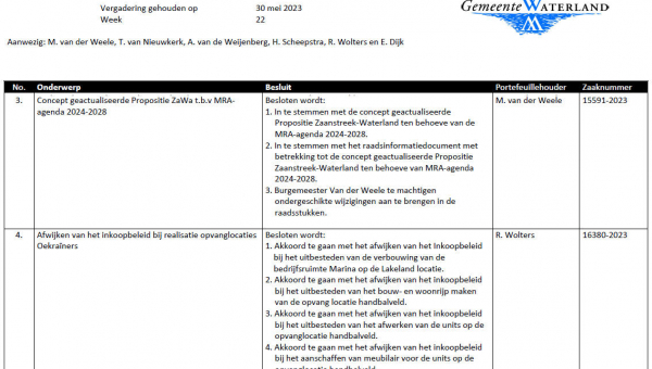 Besluitenlijst college B&amp;W van Waterland week 22