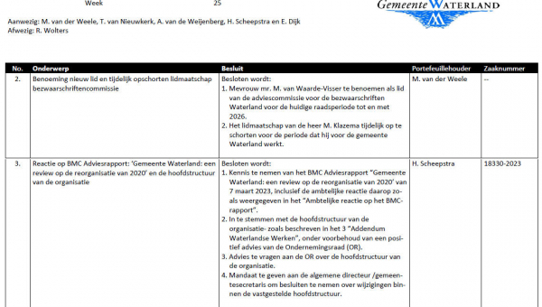 Besluitenlijst college B&amp;W van Waterland week 25