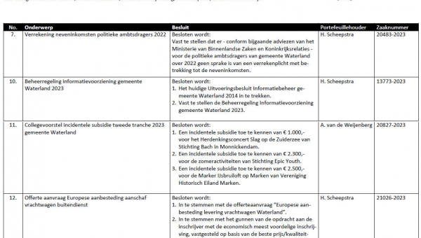Besluitenlijst college B&amp;W van Waterland week 28