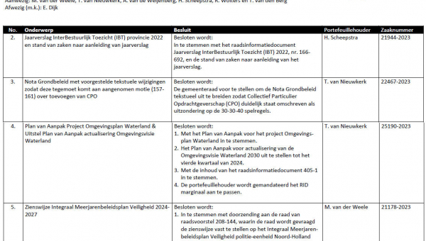 Besluitenlijst college B&amp;W van Waterland week 34