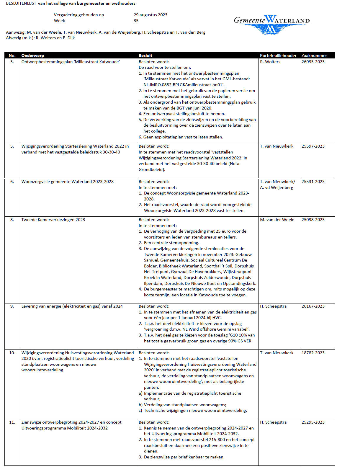 Besluitenlijst college B&amp;W van Waterland week 35