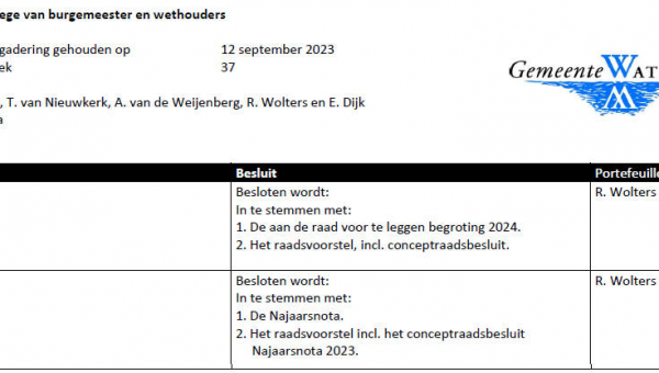 Besluitenlijst college B&amp;W van Waterland week 37