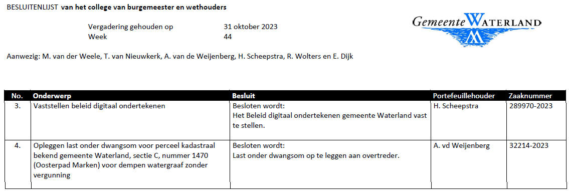 Besluitenlijst college B&amp;W van Waterland week 44