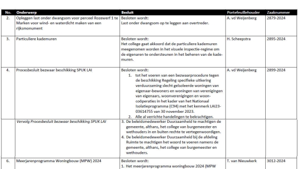 Besluitenlijst college B&amp;W van Waterland week 6