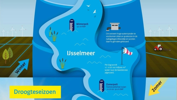IJsselmeer en Markermeer klaar voor de zomer
