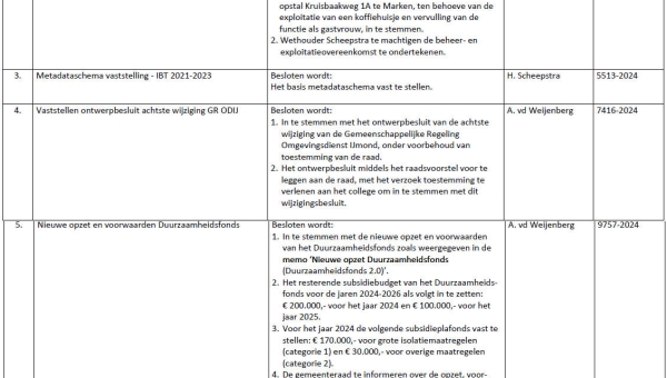 Besluitenlijst college B&amp;W van Waterland week 14