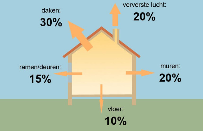 Energie-expert Jan Tessel geeft advies over goed isoleren