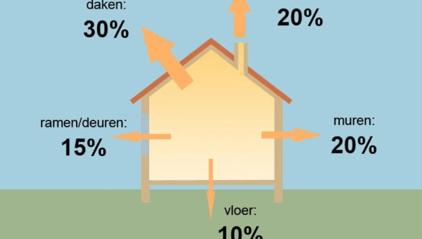 Energie-expert Jan Tessel geeft advies over goed isoleren