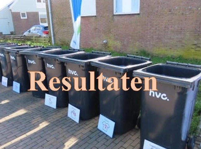 Resultaten enquête mobiel recyclepunt Waterland