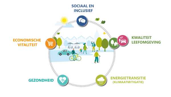 Ondernemend Waterland stelt samen met Rabobank 10.000 euro beschikbaar voor brede welvaart