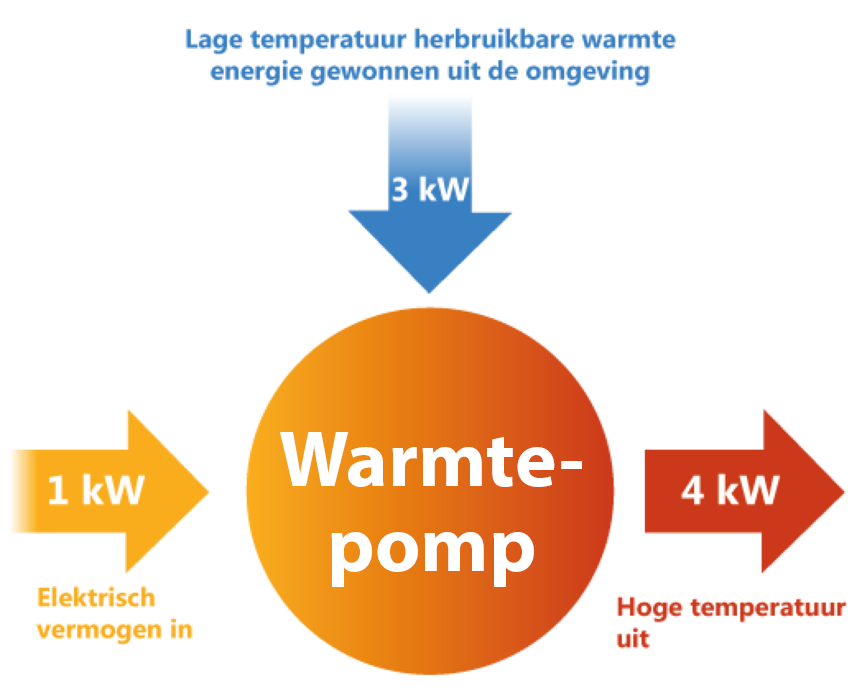 warmtepomp