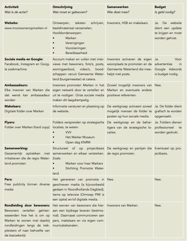 mooi wonen op marken