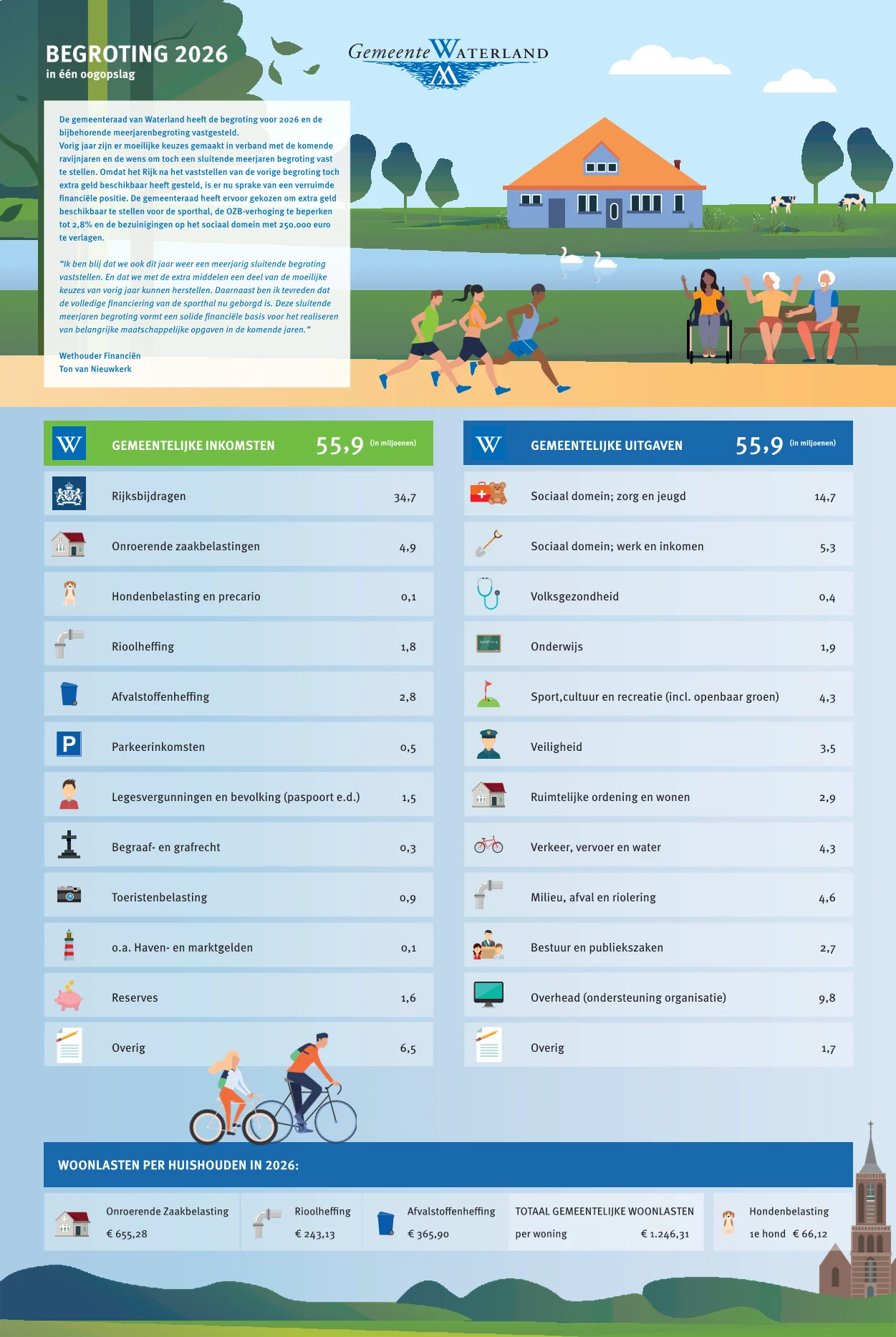 Begrotingineenoogopslag2026