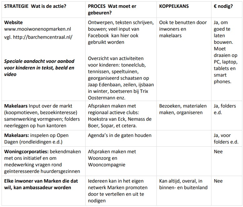 Visie voor Marken op Wonen4