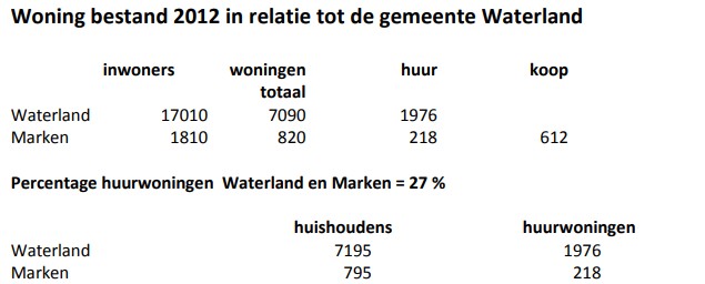 Visie voor Marken op Wonen 1