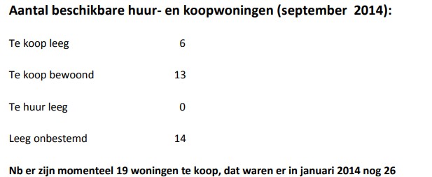 Visie voor Marken op Wonen 2