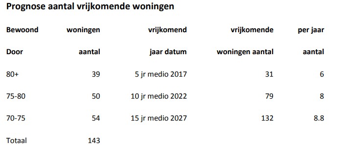 Visie voor Marken op Wonen 3