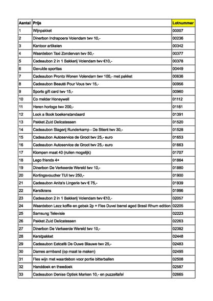 De uitslag van de kerstverloting 1