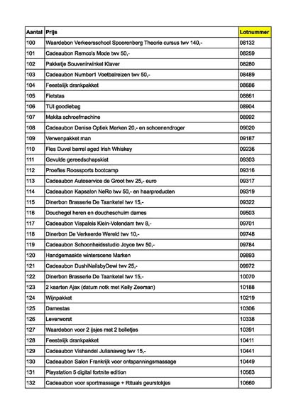 De uitslag van de kerstverloting 4