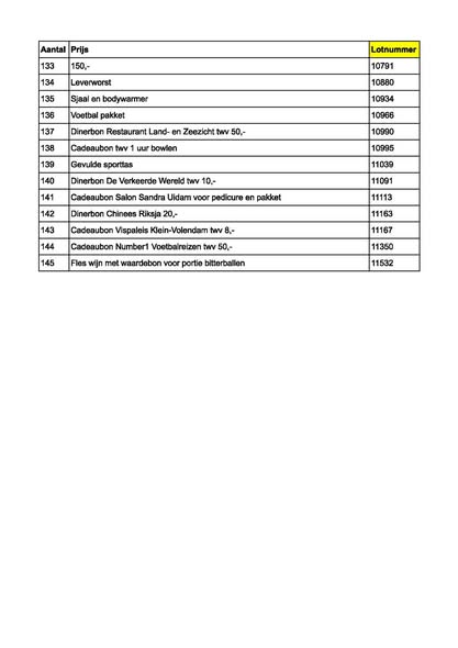 De uitslag van de kerstverloting 5