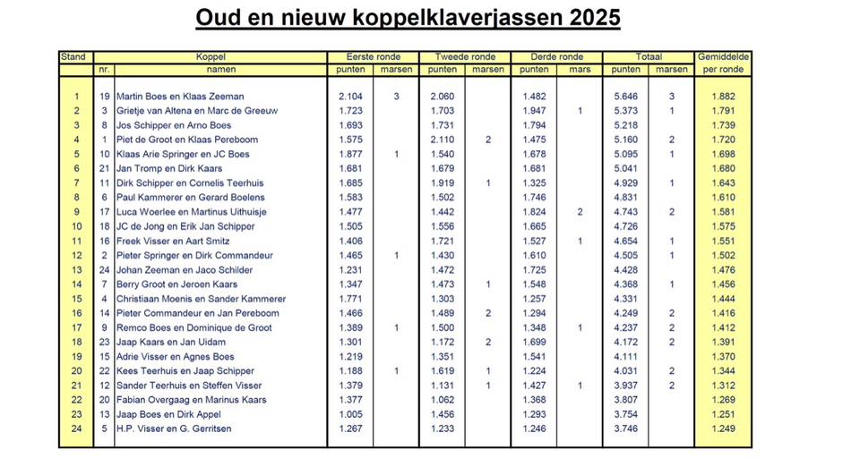 Koppelklaverjassen 2025 2